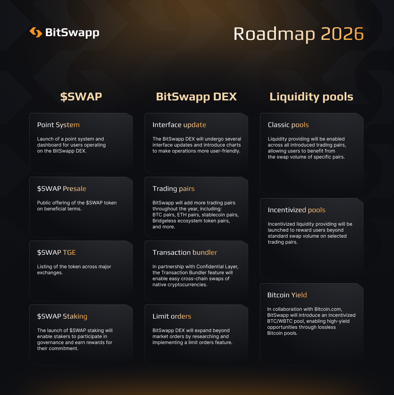 BitSwapp Roadmap 2026